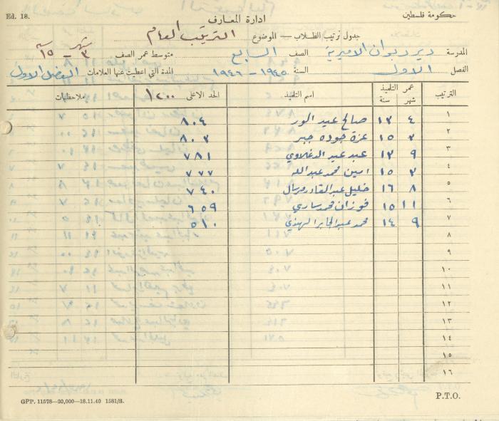 Students Marks Sheets, Deir Dibwan School, 1945-54