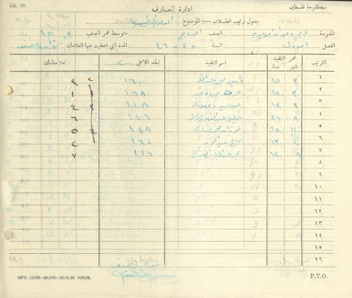 Students Marks Sheets, Deir Dibwan School, 1945-54