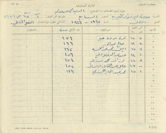 Students Marks Sheets, Deir Dibwan School, 1945-54