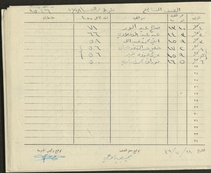 Students Marks Sheets, Deir Dibwan School, 1945-54