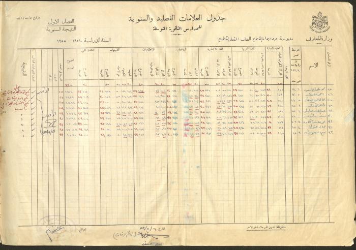 Students Marks Sheets, Deir Dibwan School, 1945-54