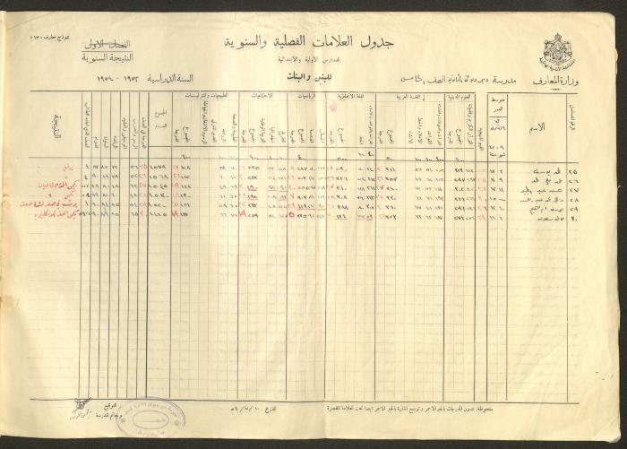 Students Marks Sheets, Deir Dibwan School, 1945-54