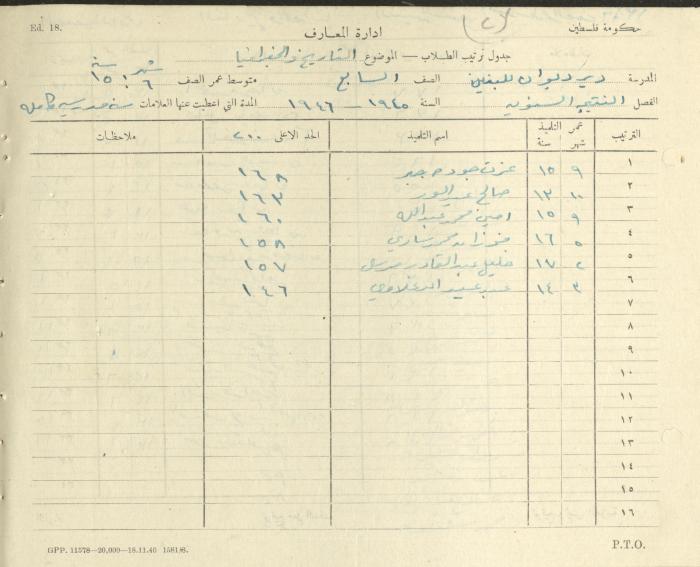 Students Marks Sheets, Deir Dibwan School, 1945-54