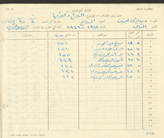 Students Marks Sheets, Deir Dibwan School, 1945-54