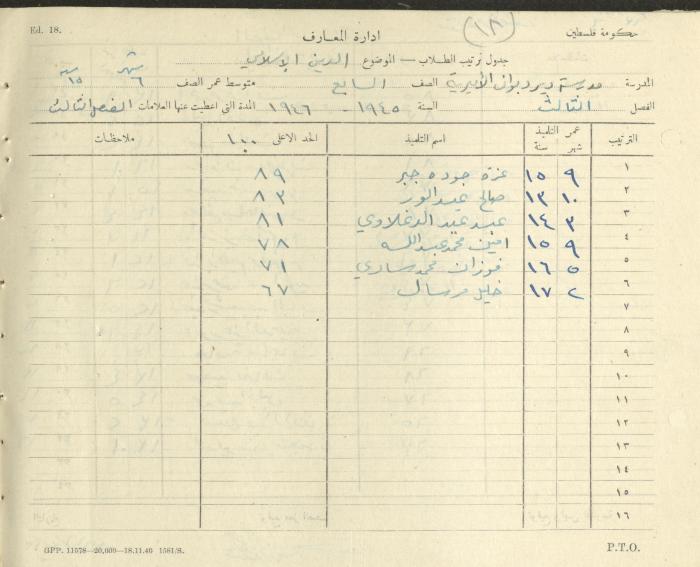 Students Marks Sheets, Deir Dibwan School, 1945-54