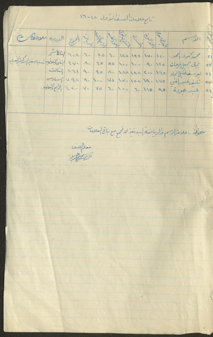 Students Marks Sheets, Deir Dibwan School, 1945-54