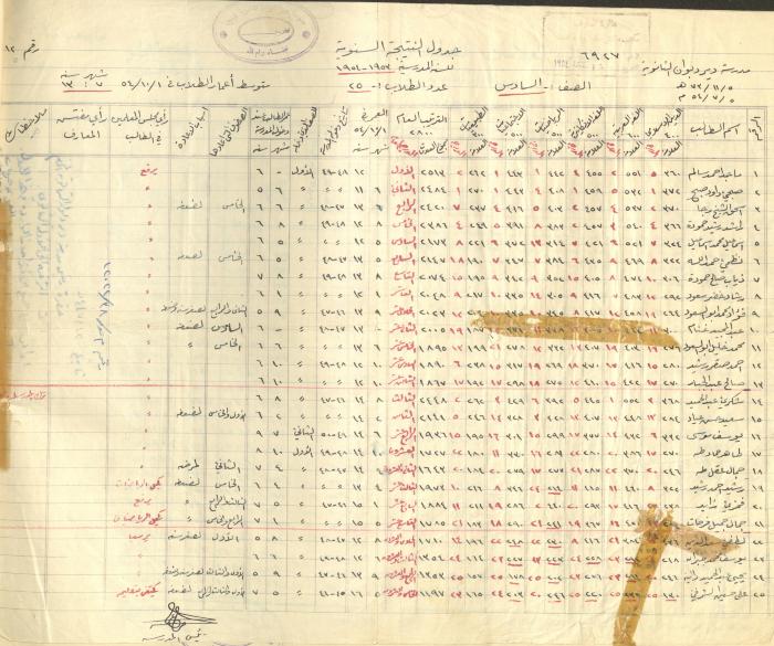 Students Marks Sheets, Deir Dibwan School, 1945-54