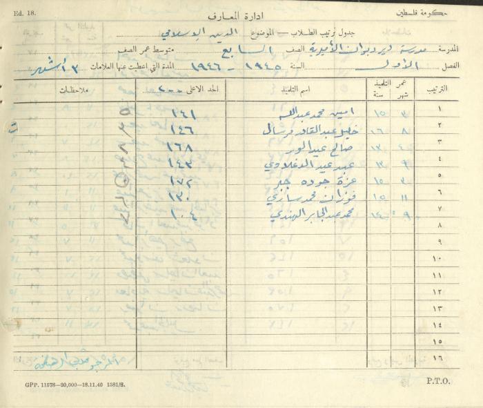Students Marks Sheets, Deir Dibwan School, 1945-54