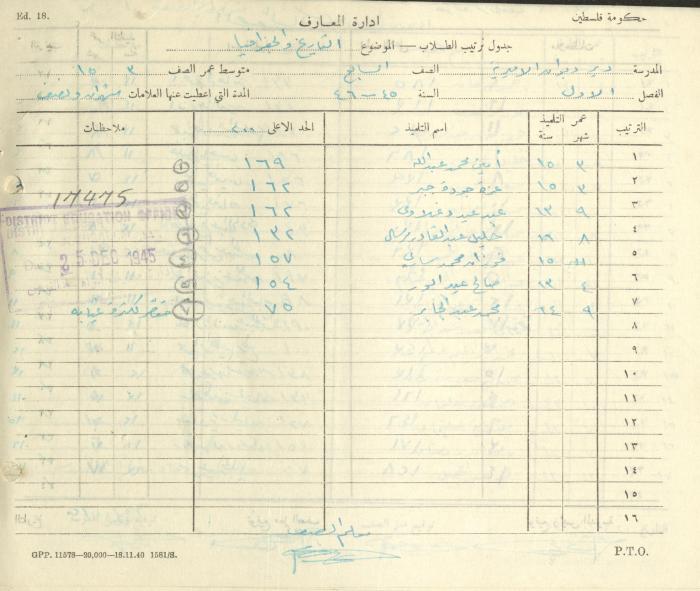 Students Marks Sheets, Deir Dibwan School, 1945-54