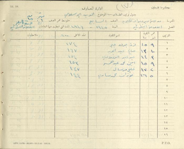 Students Marks Sheets, Deir Dibwan School, 1945-54