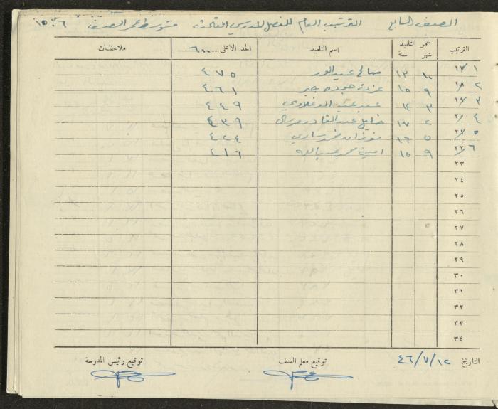 Students Marks Sheets, Deir Dibwan School, 1945-54