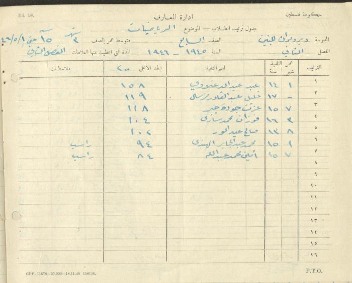 Students Marks Sheets, Deir Dibwan School, 1945-54