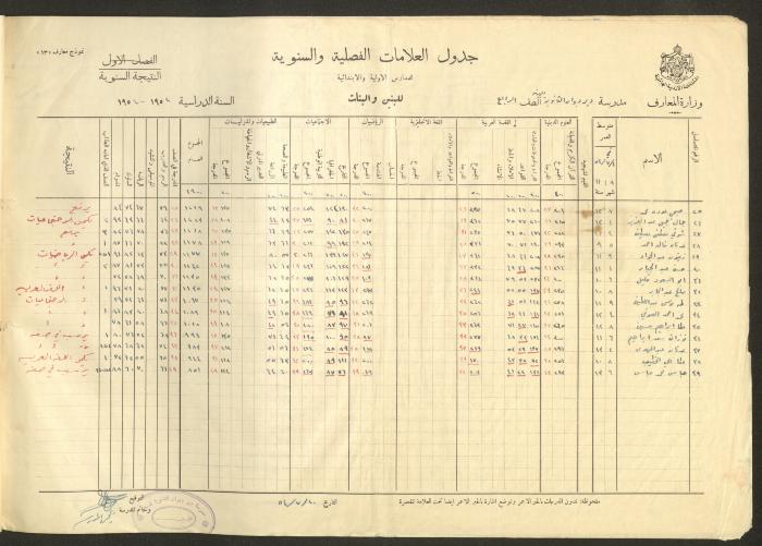 Students Marks Sheets, Deir Dibwan School, 1945-54