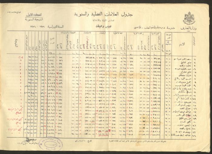 Students Marks Sheets, Deir Dibwan School, 1945-54