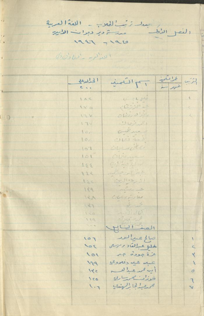 Students Marks Sheets, Deir Dibwan School, 1945-54