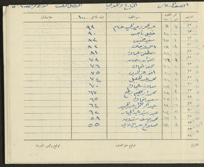 Students Marks Sheets, Deir Dibwan School, 1945-54