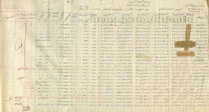 Students Marks Sheets, Deir Dibwan School, 1945-54