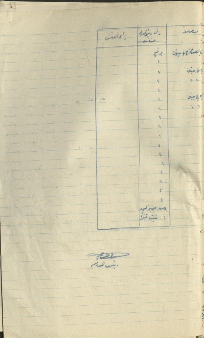 Students Marks Sheets, Deir Dibwan School, 1945-54