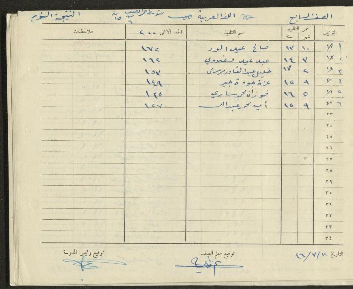 Students Marks Sheets, Deir Dibwan School, 1945-54