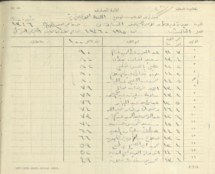 Students Marks Sheets, Deir Dibwan School, 1945-54