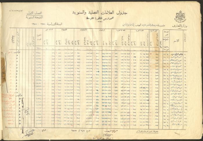 Students Marks Sheets, Deir Dibwan School, 1945-54