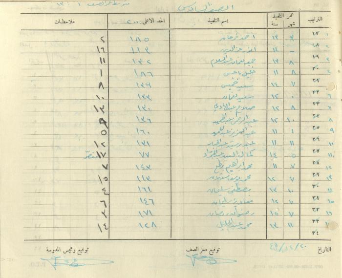 Students Marks Sheets, Deir Dibwan School, 1945-54