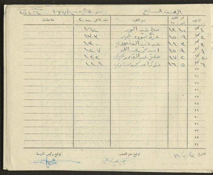 Students Marks Sheets, Deir Dibwan School, 1945-54