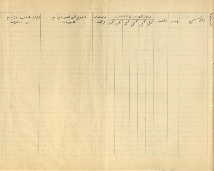 Students Marks Sheets, Deir Dibwan School, 1945-54