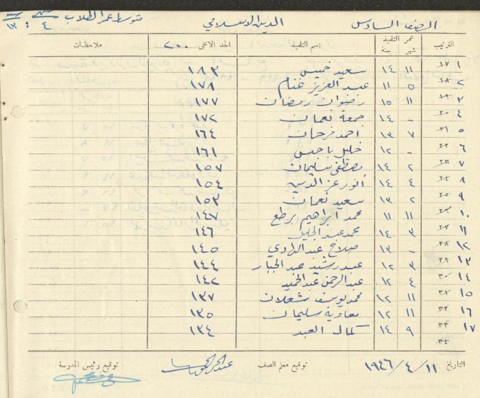 Students Marks Sheets, Deir Dibwan School, 1945-54