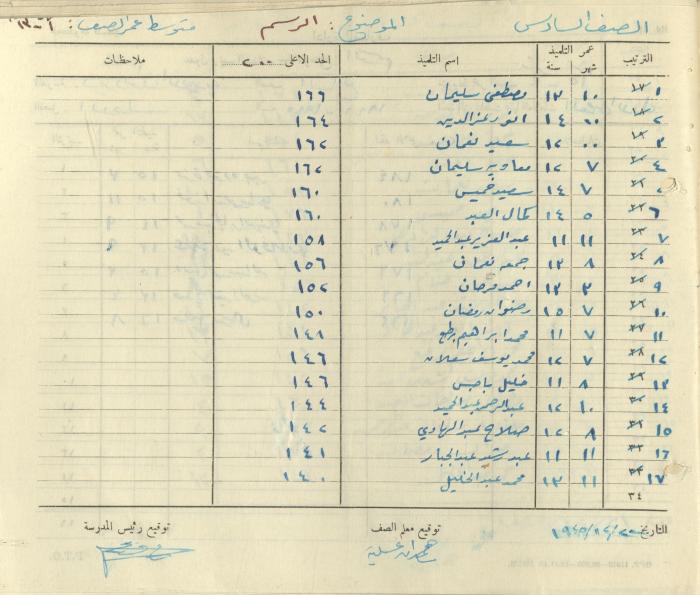 Students Marks Sheets, Deir Dibwan School, 1945-54