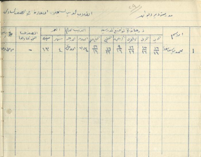 Students Marks Sheets, Deir Dibwan School, 1945-54