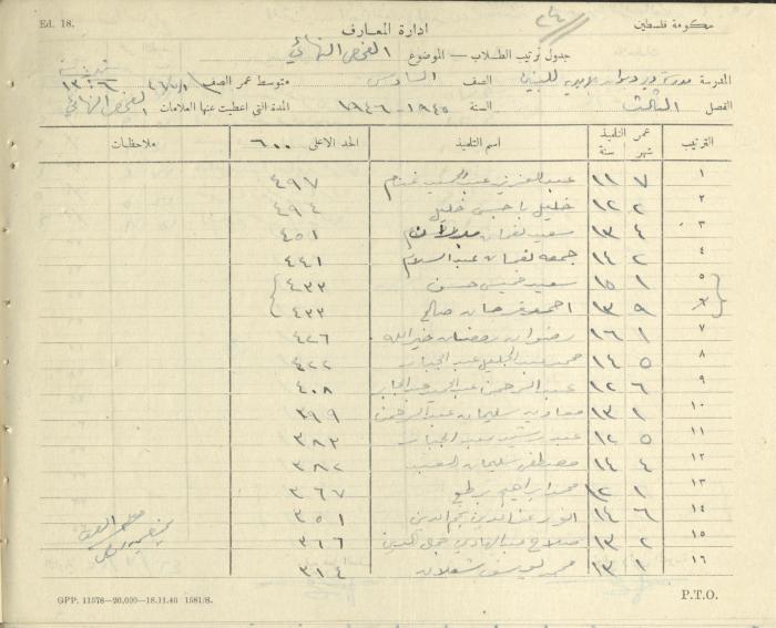 Students Marks Sheets, Deir Dibwan School, 1945-54