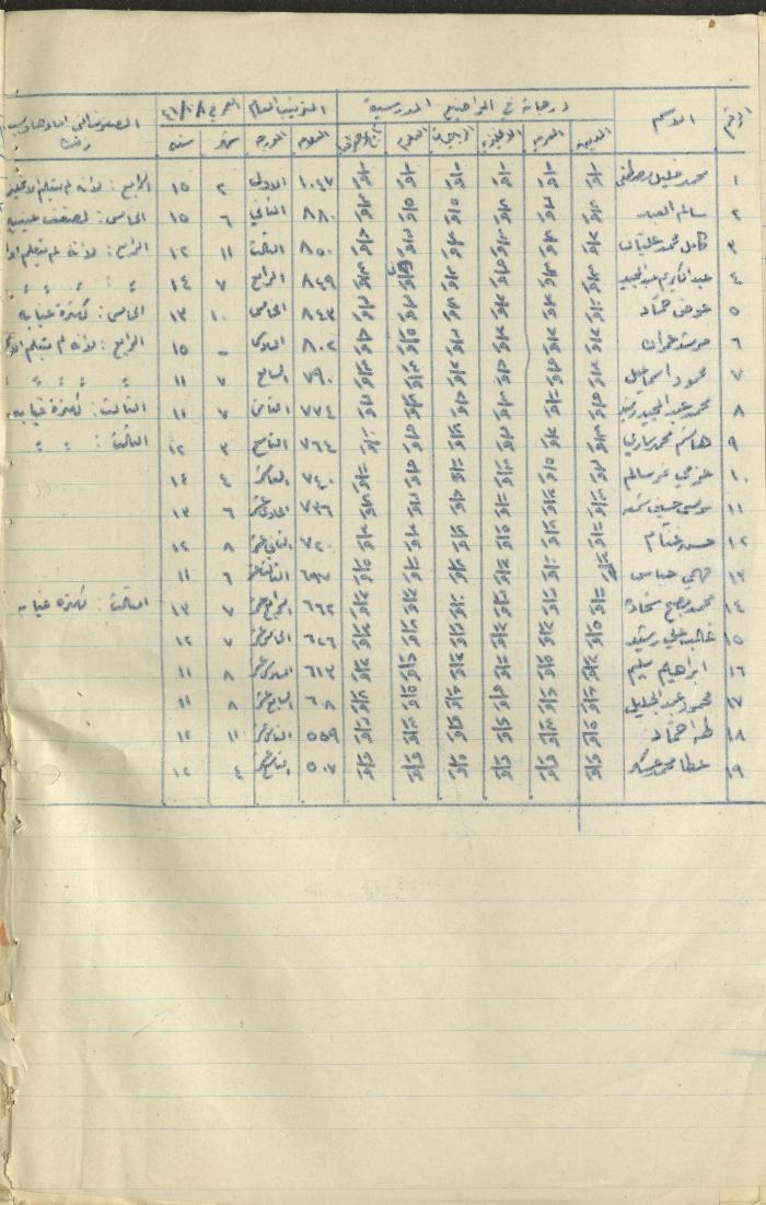Students Marks Sheets, Deir Dibwan School, 1945-54