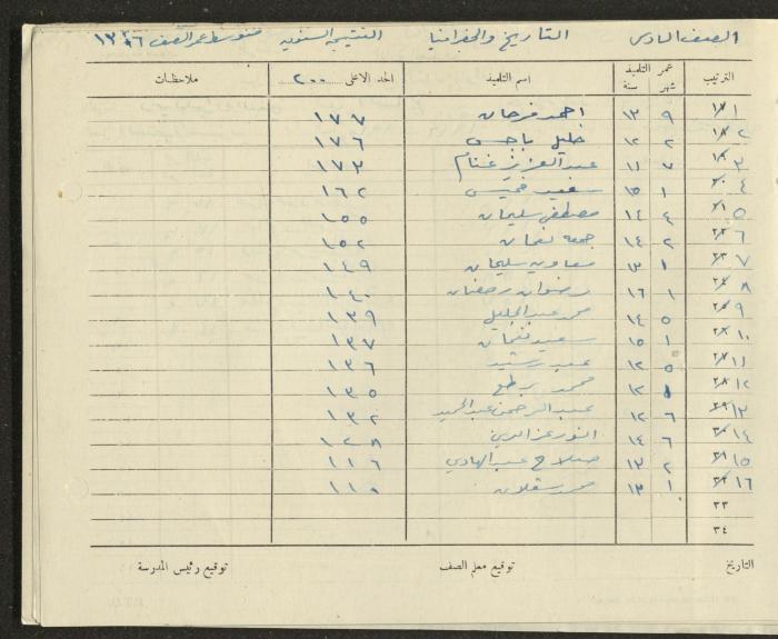 Students Marks Sheets, Deir Dibwan School, 1945-54