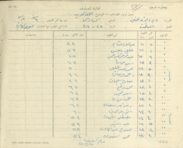 Students Marks Sheets, Deir Dibwan School, 1945-54
