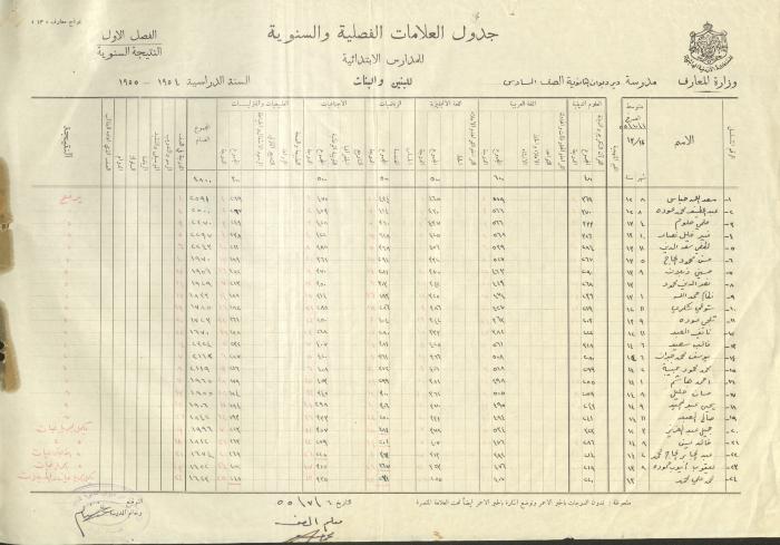 Students Marks Sheets, Deir Dibwan School, 1945-54