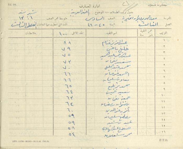 Students Marks Sheets, Deir Dibwan School, 1945-54