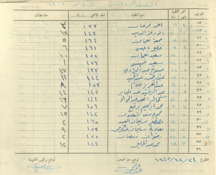 Students Marks Sheets, Deir Dibwan School, 1945-54