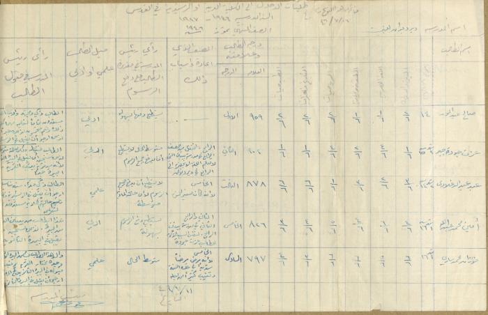Students Marks Sheets, Deir Dibwan School, 1945-54