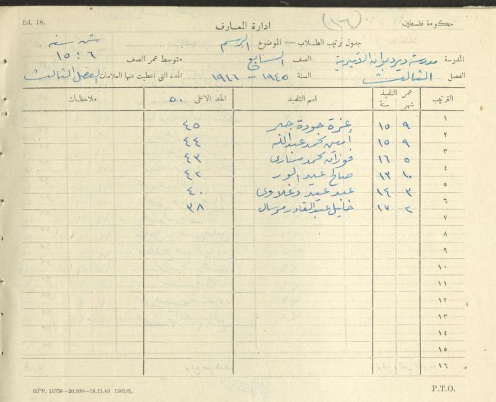Students Marks Sheets, Deir Dibwan School, 1945-54