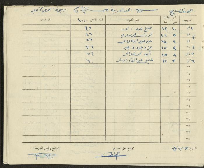 Students Marks Sheets, Deir Dibwan School, 1945-54