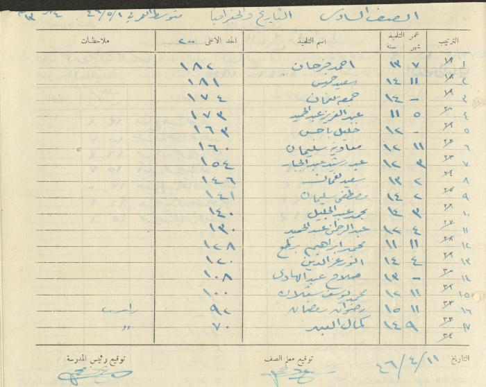Students Marks Sheets, Deir Dibwan School, 1945-54
