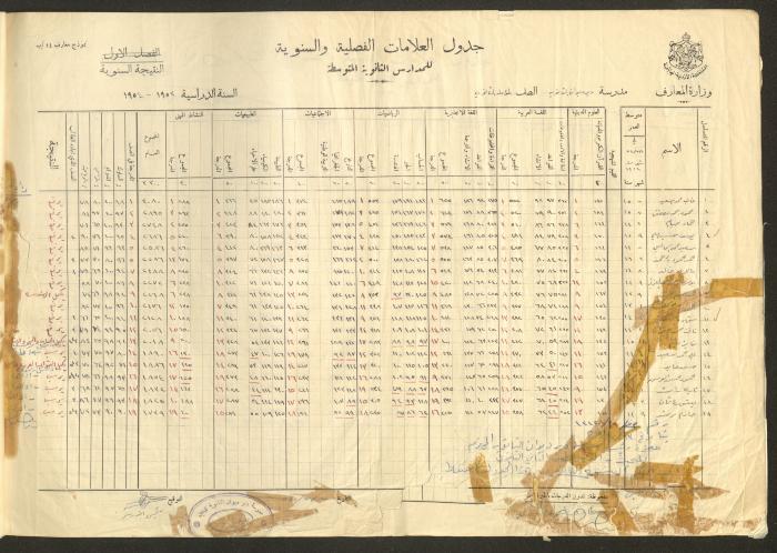 Students Marks Sheets, Deir Dibwan School, 1945-54
