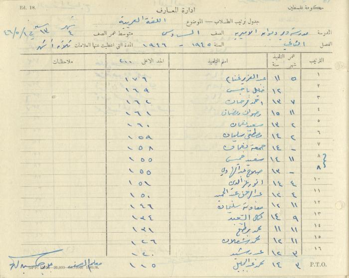 Students Marks Sheets, Deir Dibwan School, 1945-54