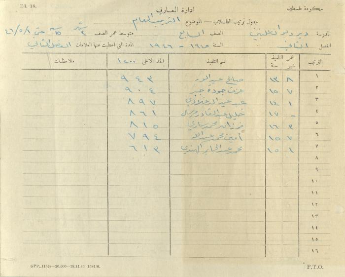 Students Marks Sheets, Deir Dibwan School, 1945-54