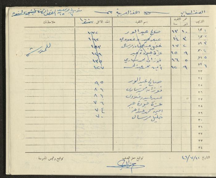 Students Marks Sheets, Deir Dibwan School, 1945-54