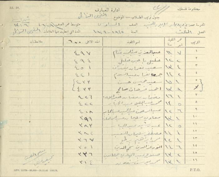Students Marks Sheets, Deir Dibwan School, 1945-54