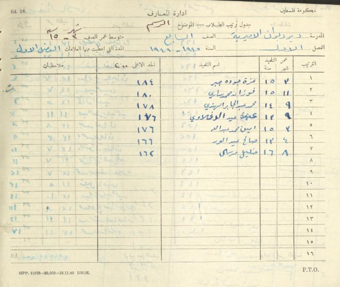 Students Marks Sheets, Deir Dibwan School, 1945-54