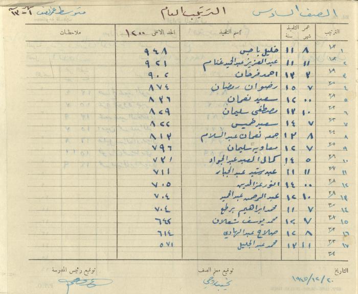 Students Marks Sheets, Deir Dibwan School, 1945-54