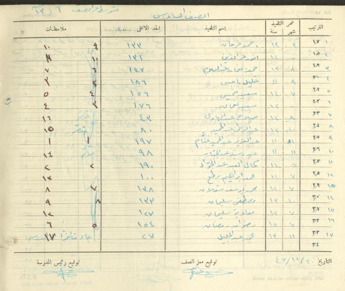 Students Marks Sheets, Deir Dibwan School, 1945-54